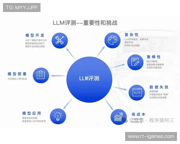 行业组织推动标准制定工作，建立黄金标尺规范效果评估